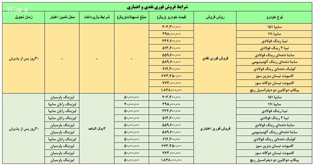 جزئیات طرح فروش و پیش فروش 12 محصول سایپا اعلام شد